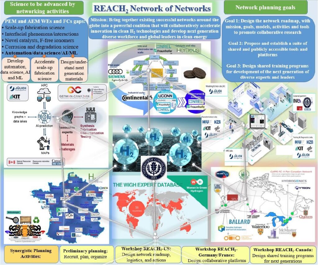 schéma de l'initiative REACH2